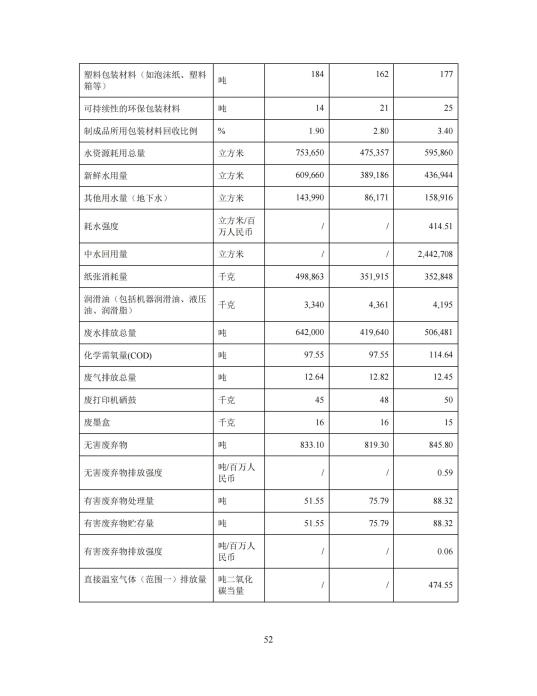 2023年度環(huán)境、社會及管治 (ESG) 報告_56(1)